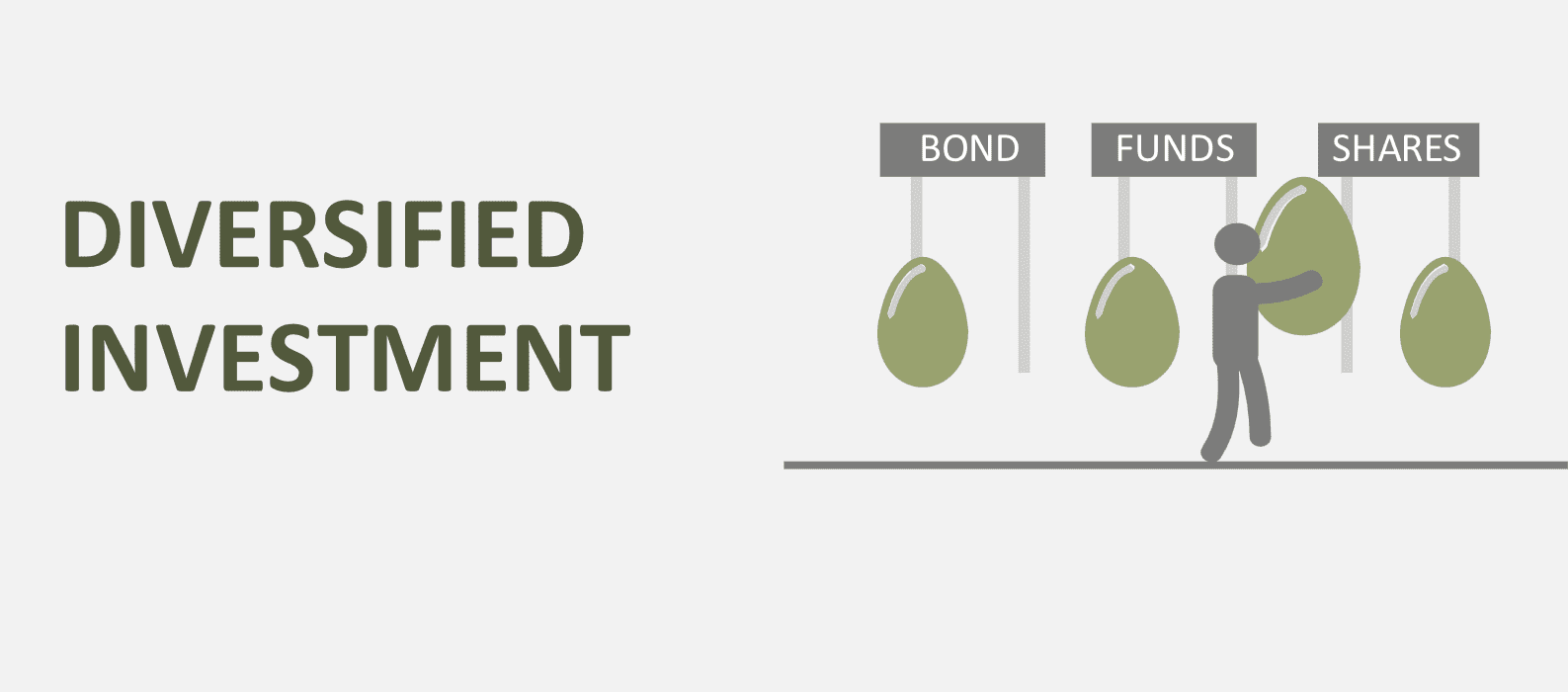 What is Investment Portfolio Diversification?